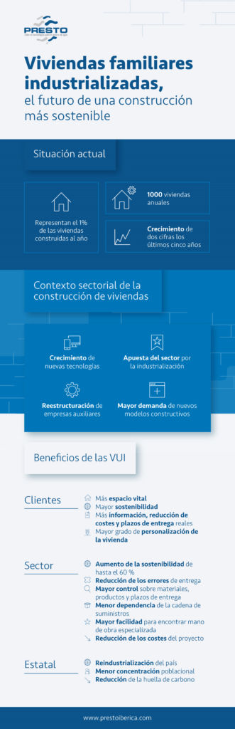 INFOGRAFIA_Presto Ibérica VUI-grupo-avalco-griferia