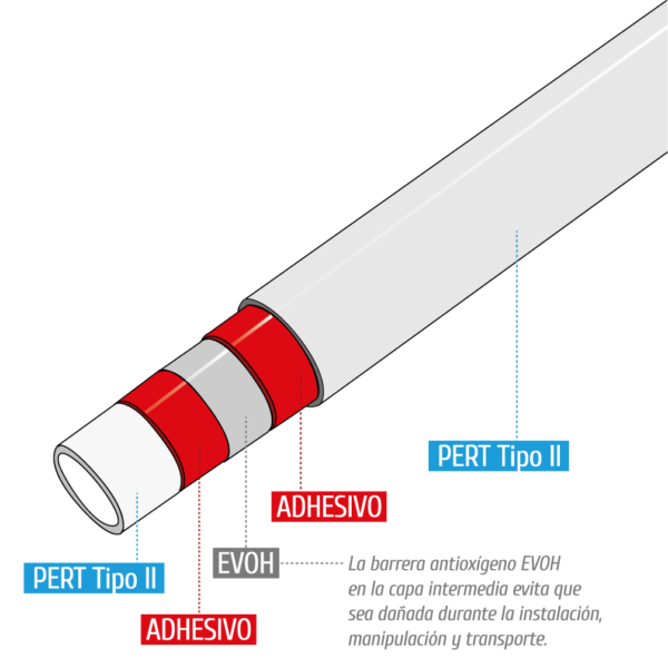 NUEVO TUBO PERT EVOH 5 CAPAS detalle