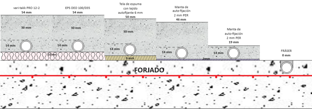 forjado