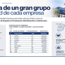 La Fortaleza del Modelo AVALCO