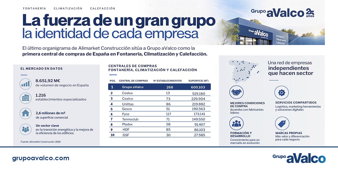 La Fortaleza del Modelo AVALCO